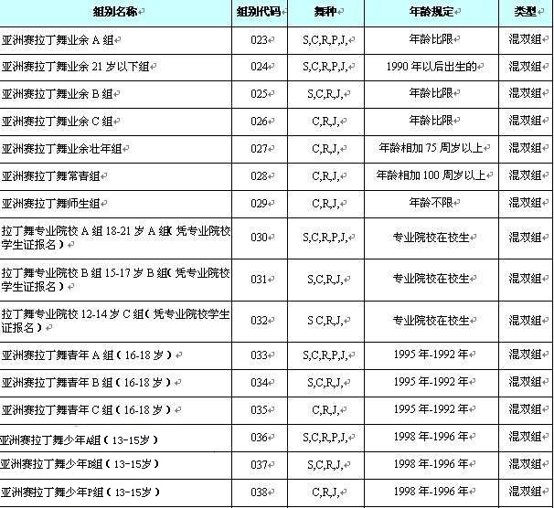 2012中国杭州国际摩登舞、拉丁舞世界公开赛比赛规程