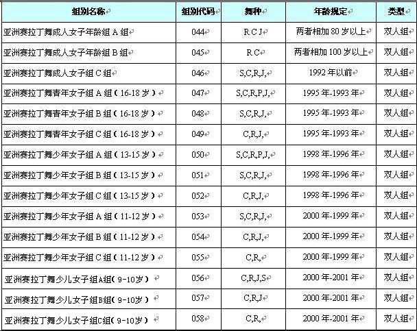 2012中国杭州国际摩登舞、拉丁舞世界公开赛比赛规程