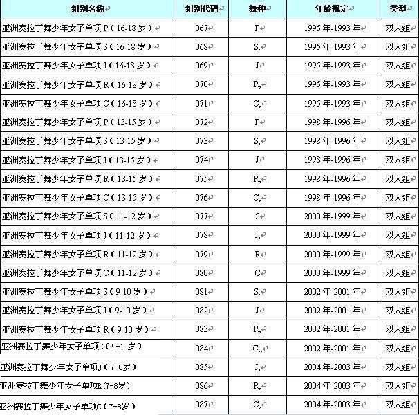 2012中国杭州国际摩登舞、拉丁舞世界公开赛比赛规程