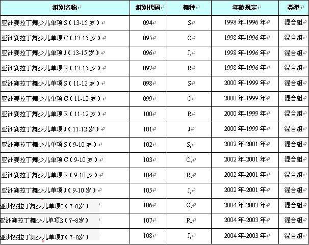 2012中国杭州国际摩登舞、拉丁舞世界公开赛比赛规程