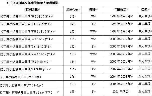 2012中国杭州国际摩登舞、拉丁舞世界公开赛比赛规程