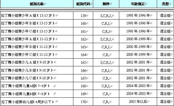 2012中国杭州国际摩登舞、拉丁舞世界公开赛比赛规程