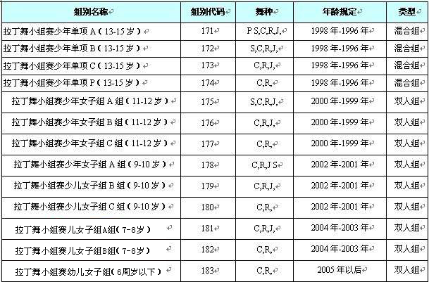 2012中国杭州国际摩登舞、拉丁舞世界公开赛比赛规程
