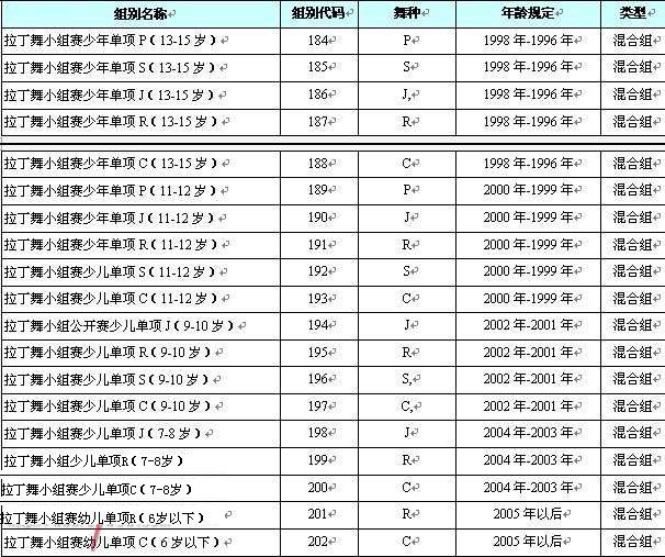 2012中国杭州国际摩登舞、拉丁舞世界公开赛比赛规程