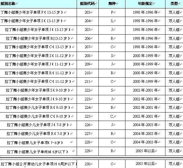 2012中国杭州国际摩登舞、拉丁舞世界公开赛比赛规程