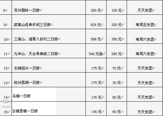 2012中国杭州国际摩登舞、拉丁舞世界公开赛比赛规程