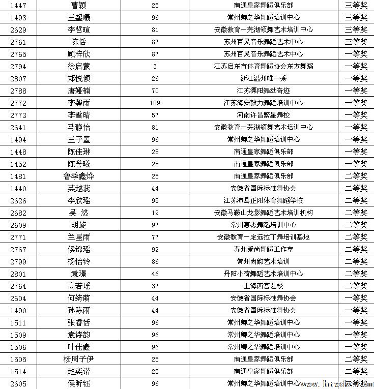 2014CBDF��ʮ���ȫ����������ʱ�׼��������ɼ�