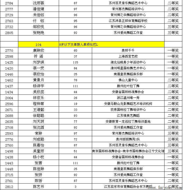 2014CBDF��ʮ���ȫ����������ʱ�׼��������ɼ�