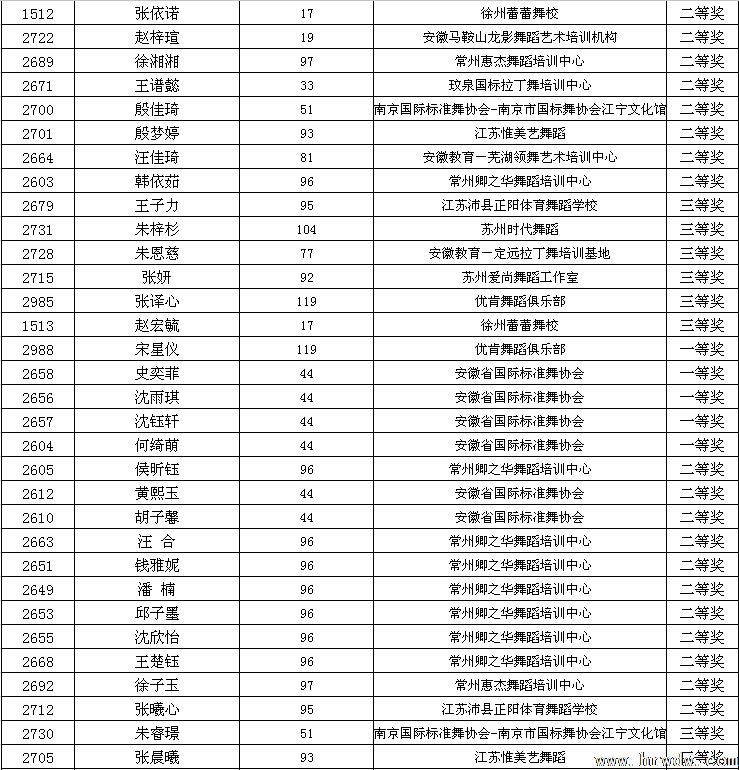 2014CBDF��ʮ���ȫ����������ʱ�׼��������ɼ�