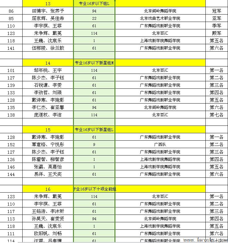 2014CBDF��ʮ���ȫ����������ʱ�׼��������ɼ�