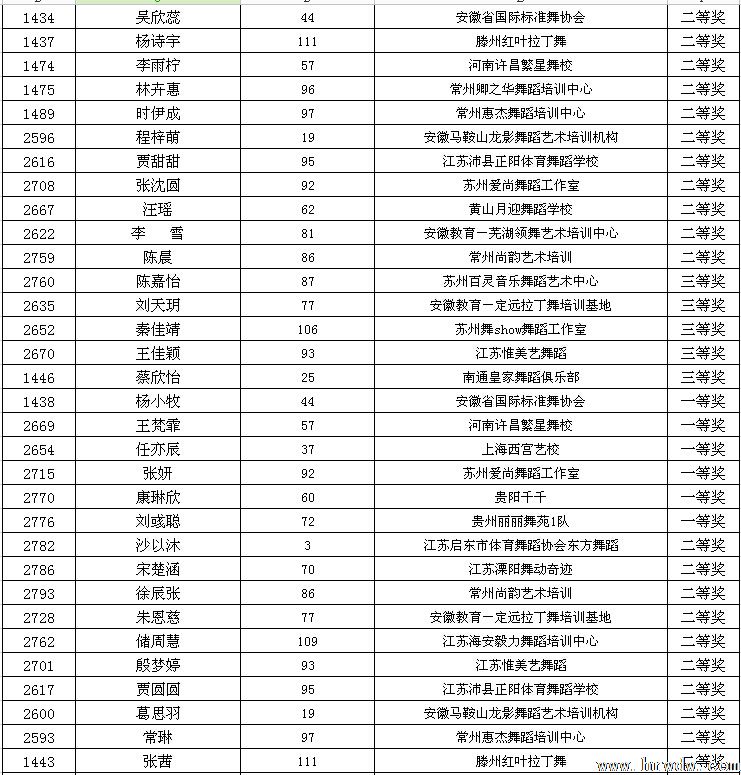 2014CBDF��ʮ���ȫ����������ʱ�׼��������ɼ�