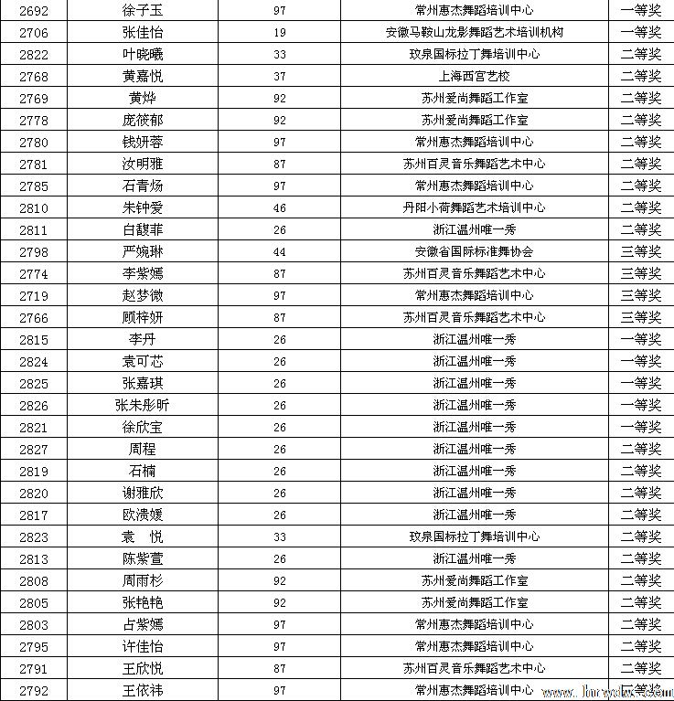 2014CBDF��ʮ���ȫ����������ʱ�׼��������ɼ�