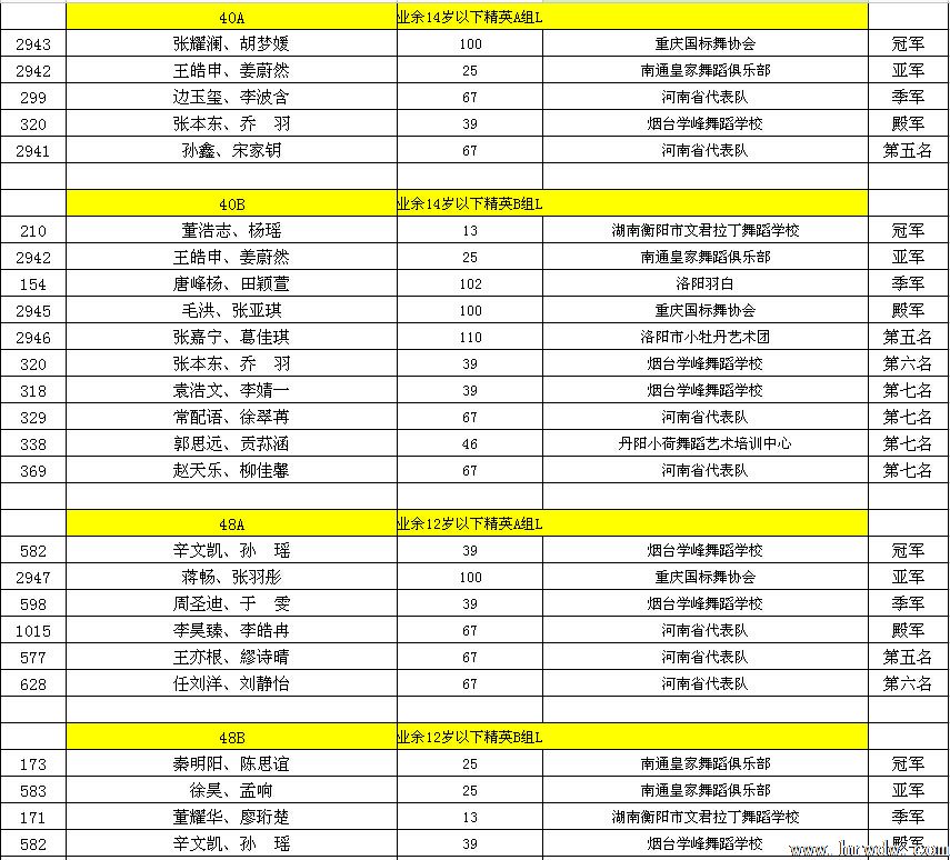 2014CBDF��ʮ���ȫ����������ʱ�׼��������ɼ�