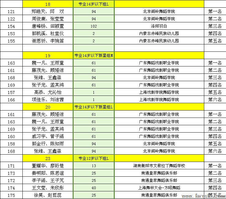 2014CBDF��ʮ���ȫ����������ʱ�׼��������ɼ�