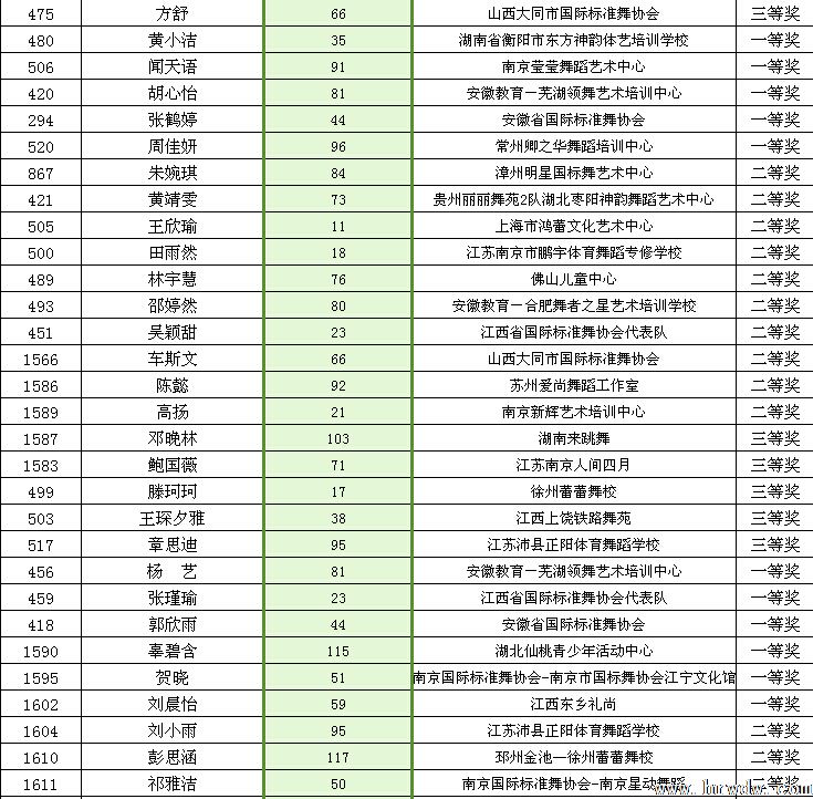 2014CBDF��ʮ���ȫ����������ʱ�׼��������ɼ�