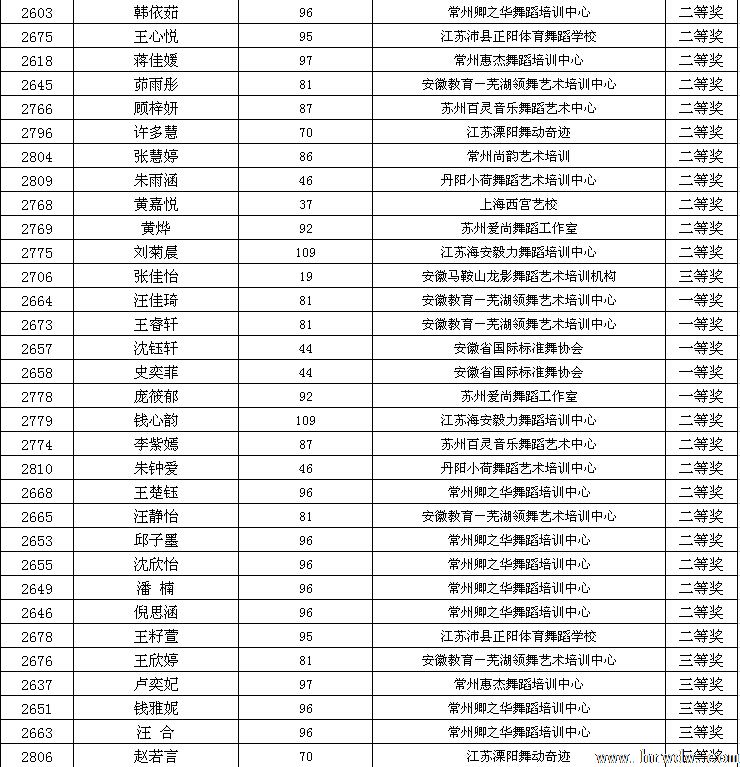 2014CBDF��ʮ���ȫ����������ʱ�׼��������ɼ�