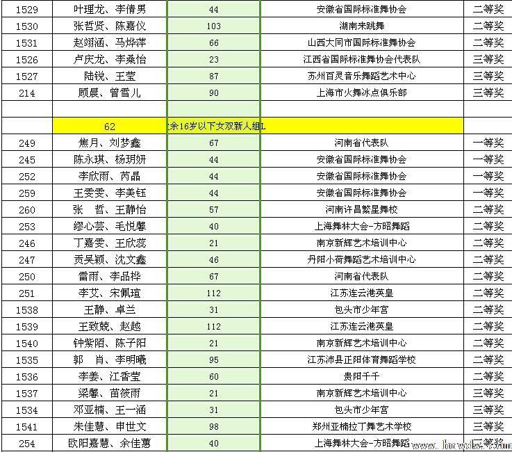 2014CBDF��ʮ���ȫ����������ʱ�׼��������ɼ�