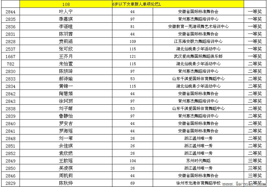 2014CBDF��ʮ���ȫ����������ʱ�׼��������ɼ�