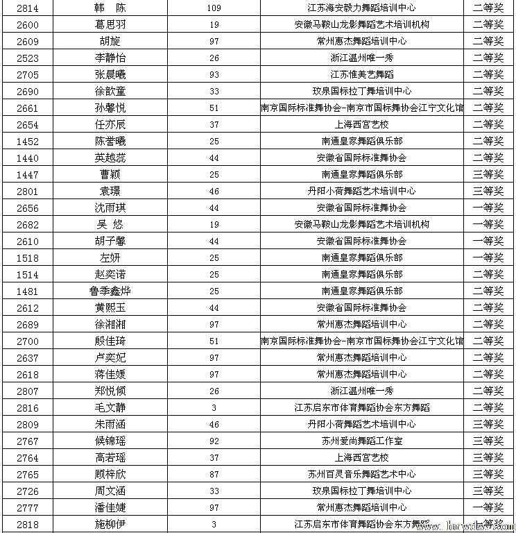 2014CBDF��ʮ���ȫ����������ʱ�׼��������ɼ�