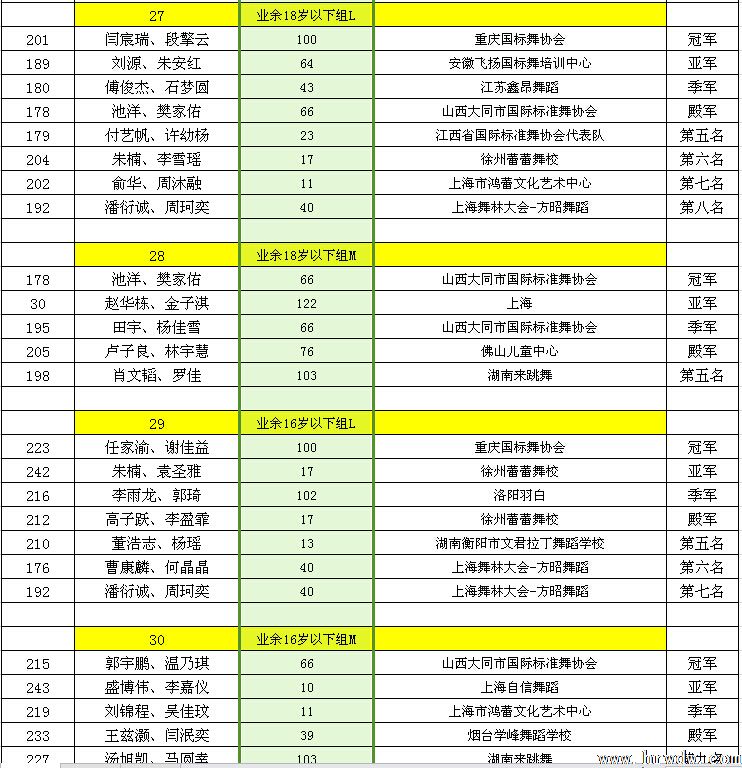 2014CBDF��ʮ���ȫ����������ʱ�׼��������ɼ�