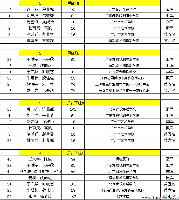 2014CBDF��ʮ���ȫ����������ʱ�׼��������ɼ�