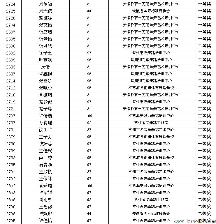 2014CBDF��ʮ���ȫ����������ʱ�׼��������ɼ�