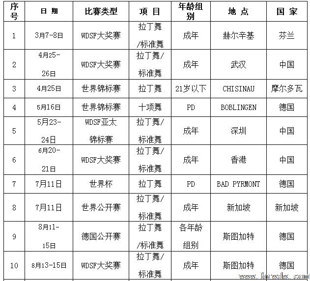 赸ϻᣨWDSF2015Ҫ¼ƻ