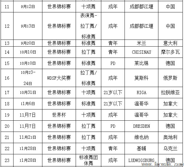 赸ϻᣨWDSF2015Ҫ¼ƻ