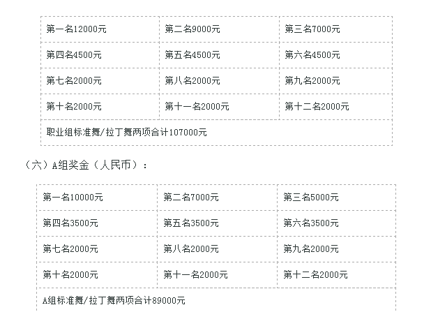中国体育舞蹈联合会关于印发“锦鲲文化杯” 2016年中国体育舞蹈公开赛(上海站)竞赛规程的通知