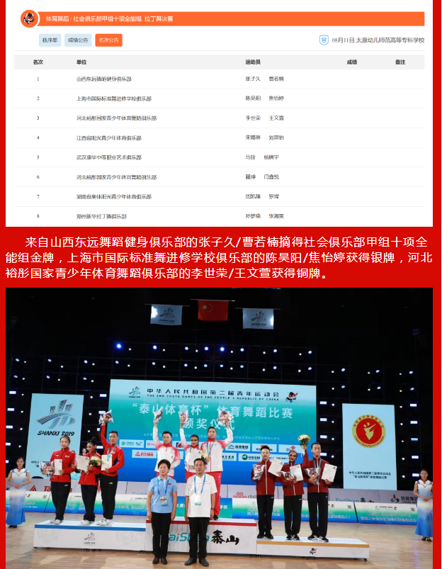 2019第二届全国青年运动会体育舞蹈比赛成绩